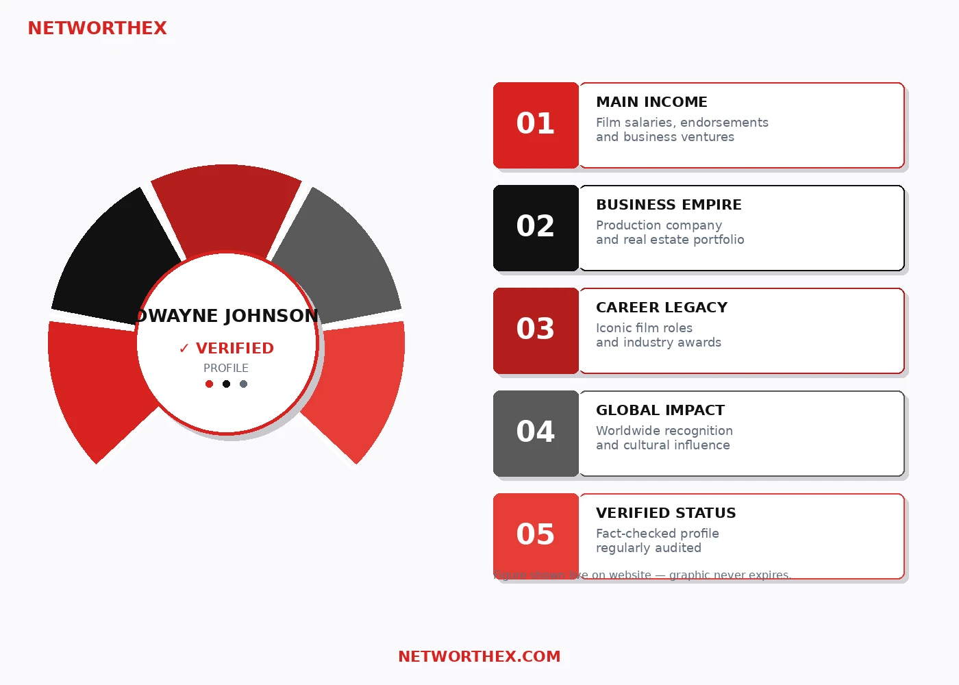 Dwayne Johnson Net Worth breakdown infographic