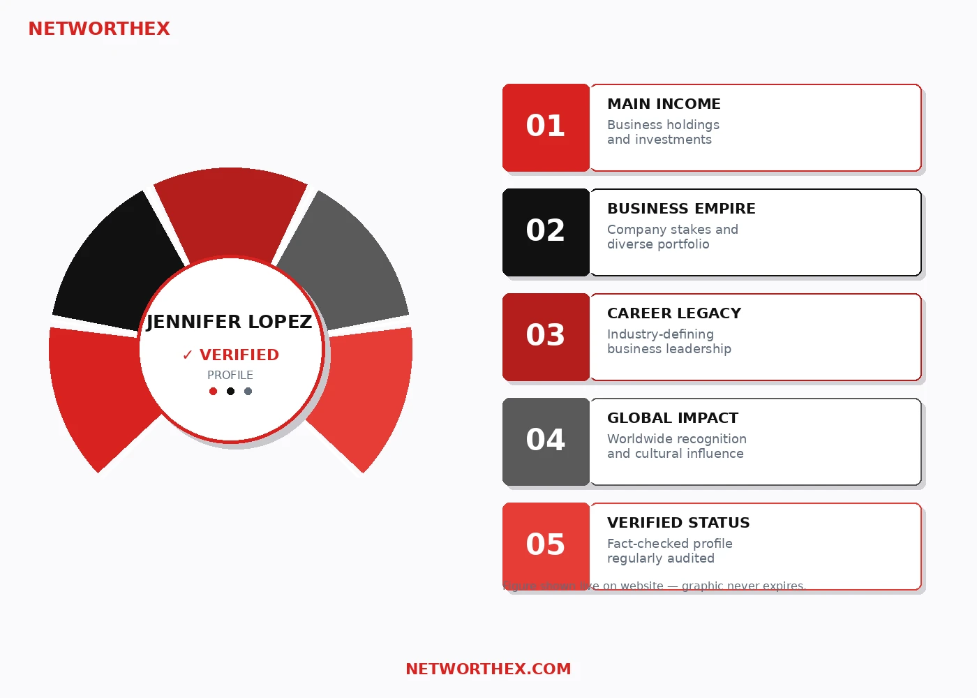 Jennifer Lopez Net Worth breakdown infographic